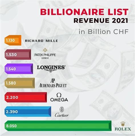 rolex wohltätig|Rolex net profit.